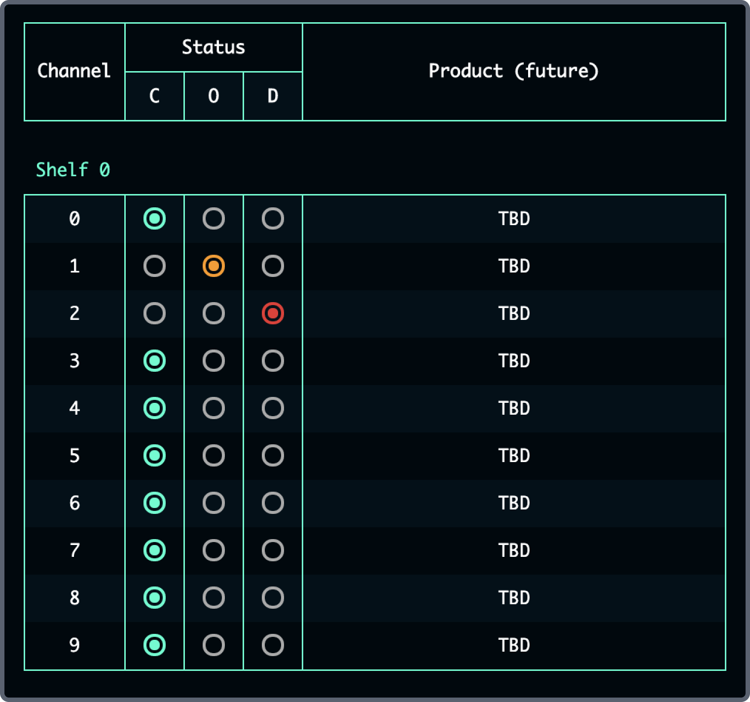 Channel Status Example