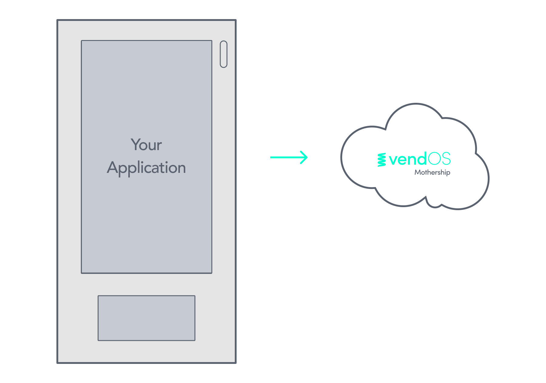 Cloud Data Storage