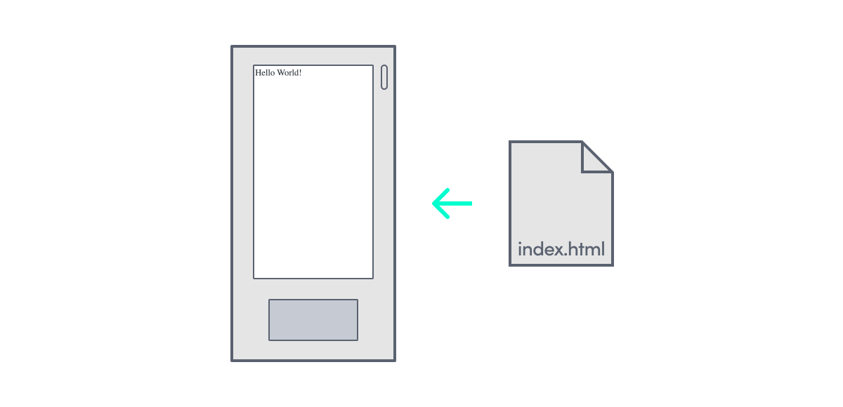 All you need is an index.html file